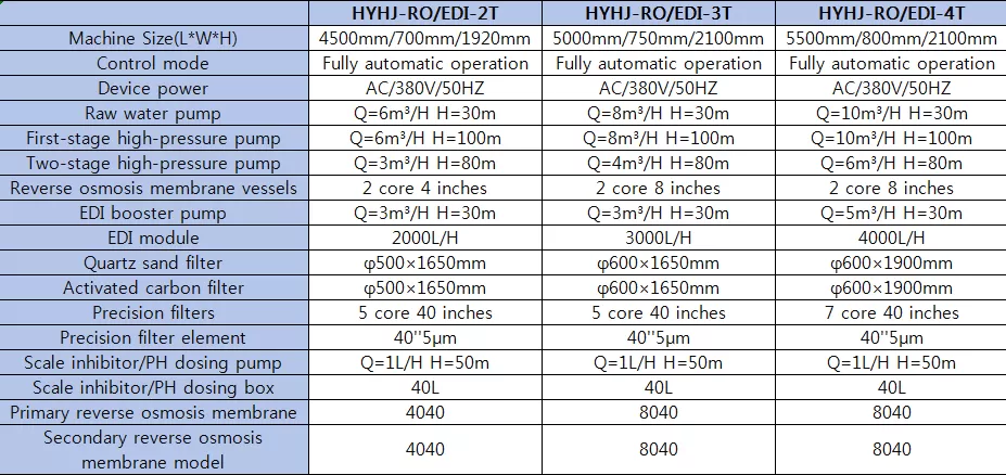 RO Reverse Osmosis System worksheet