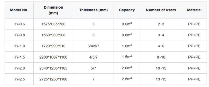 the-pp-triple-grid-septic-tank-core-parameters-02.png
